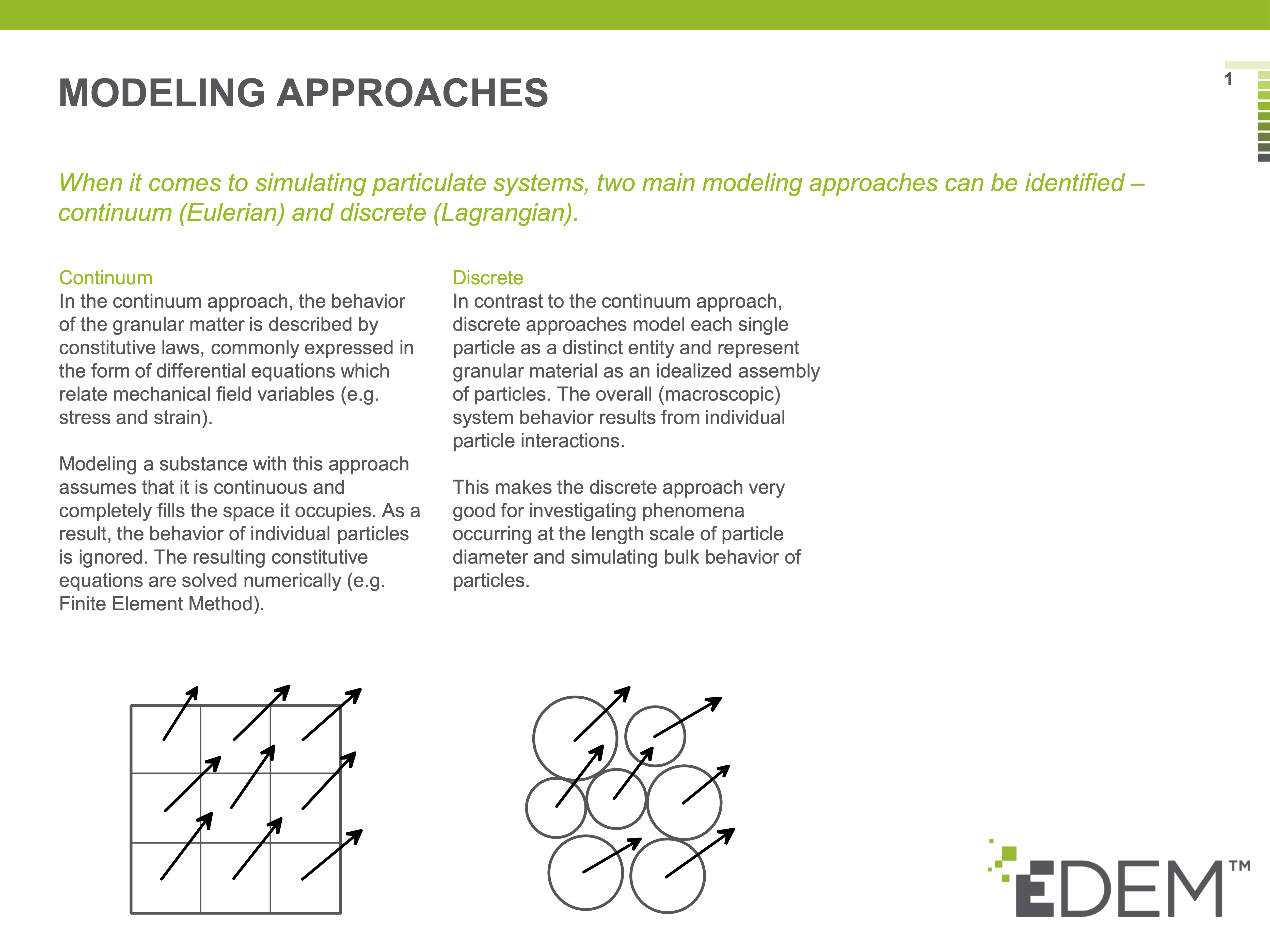 Example slide from the 'What is DEM' PDF eBook.